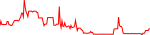 htm-usd
