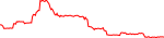 htr-usd