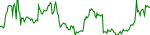 huahua-usd
