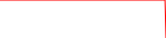 hwc-usd