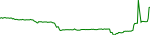 hxd-usd