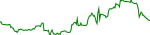 hyve-usd