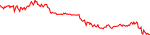 hzn-usd