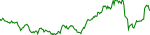 iag-usd