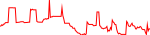 ilc-usd