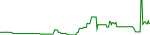 ink-usd