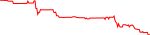 ioen-usd