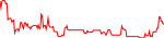 ion-usd