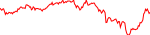 ip-usd