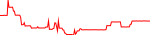 itgr-usd