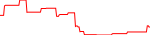 jrt-usd
