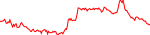 jto-usd