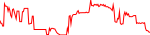 kalis-usd