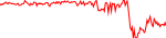 kan-usd