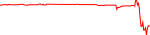 kcal-usd