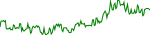 kendu-usd