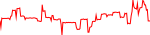 kinet-usd