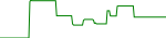 klee-usd