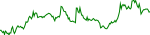 kmno-usd