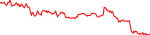knc-usd