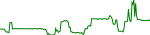 kono-usd