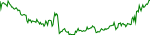 kp3r-usd