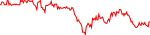krrx-usd