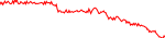 ktn-usd