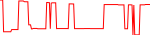 la-usd