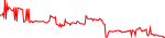 lai-usd