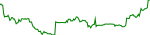 land-usd