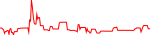 lba-usd