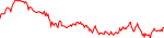 lever-usd