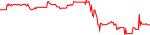 lien-usd