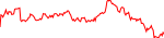 lista-usd