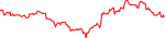 lith-usd