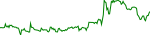 lki-usd