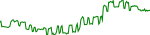 ll-usd