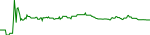 llt-usd