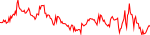 lmwr-usd