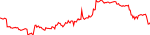 lndx-usd