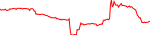 lnq-usd
