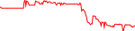locg-usd