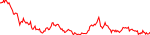 lockin-usd
