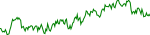 los-usd