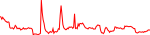 lrds-usd