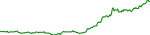 lseth-usd