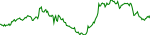 lsk-usd