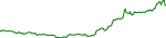 ltd-usd