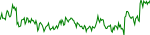 lux-usd